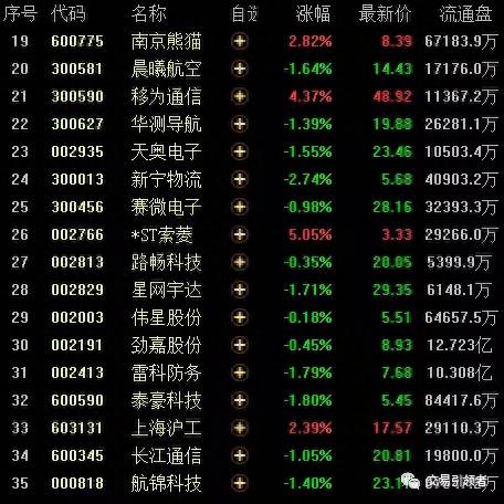 002151股票发行价是多少北斗导航股票上市第一天股价？