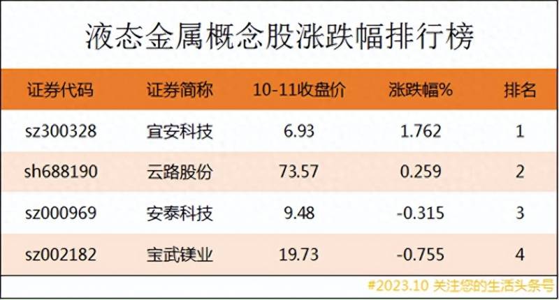 液态金属纳米机器人龙头股票有哪些？