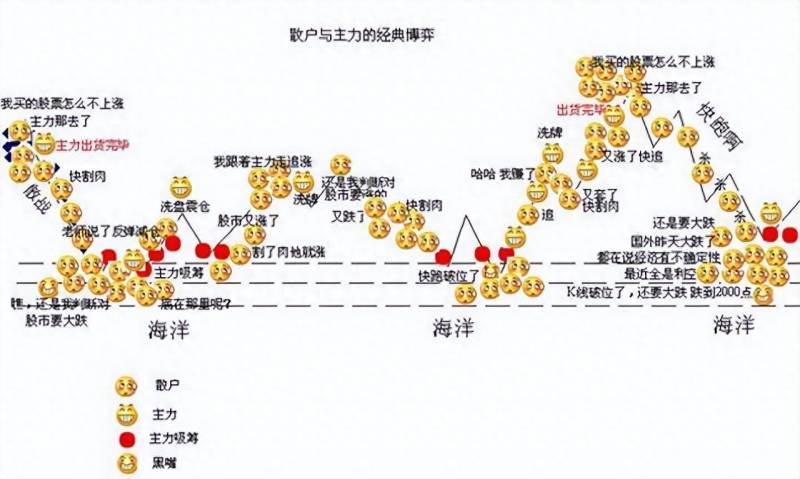 股票和基金哪个更容易赚钱买股票赚钱还是基金赚钱？