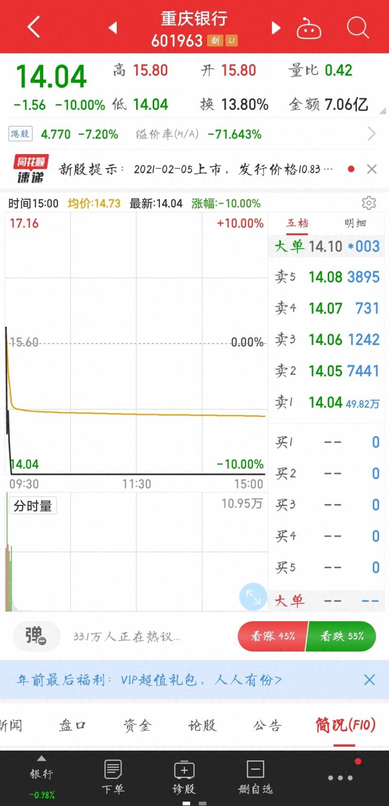 重庆银行股票为什么跌停？