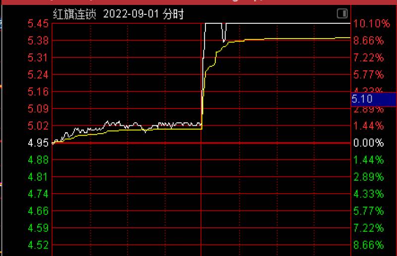 永辉超市股票价多少永辉今天股价？