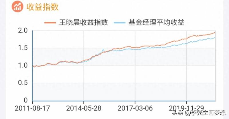 易方达增强回报债券a如何？