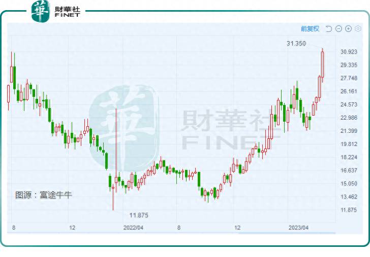 中兴股票最高价是多少钱？