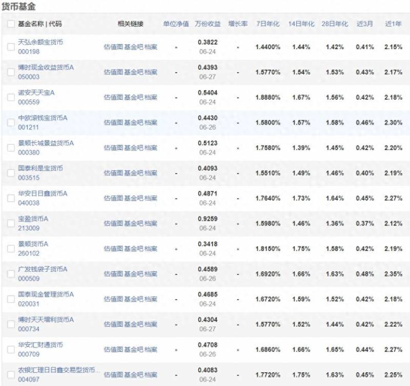 建行代销建信理财龙宝节假日有收益吗？