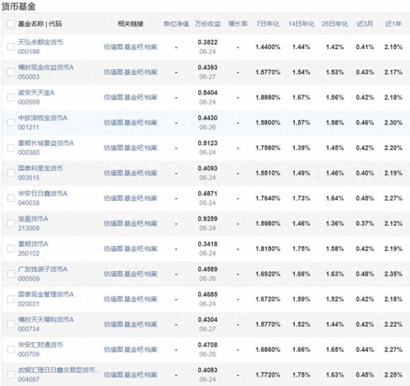 建行代销建信理财龙宝节假日有收益吗？