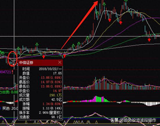 中信证券至信版怎么找股票？