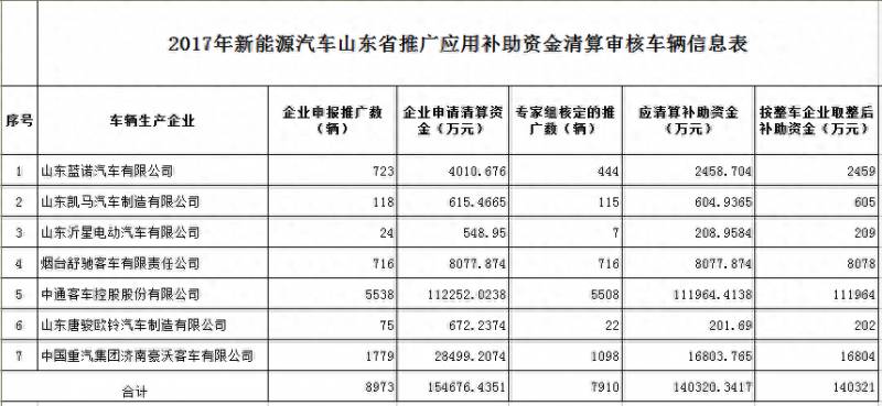 山东中文沂星电动汽车有限公司的信誉好吗？