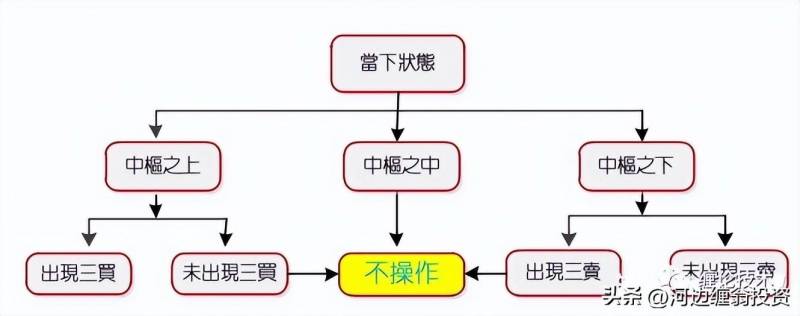 股票里的中枢怎么理解？