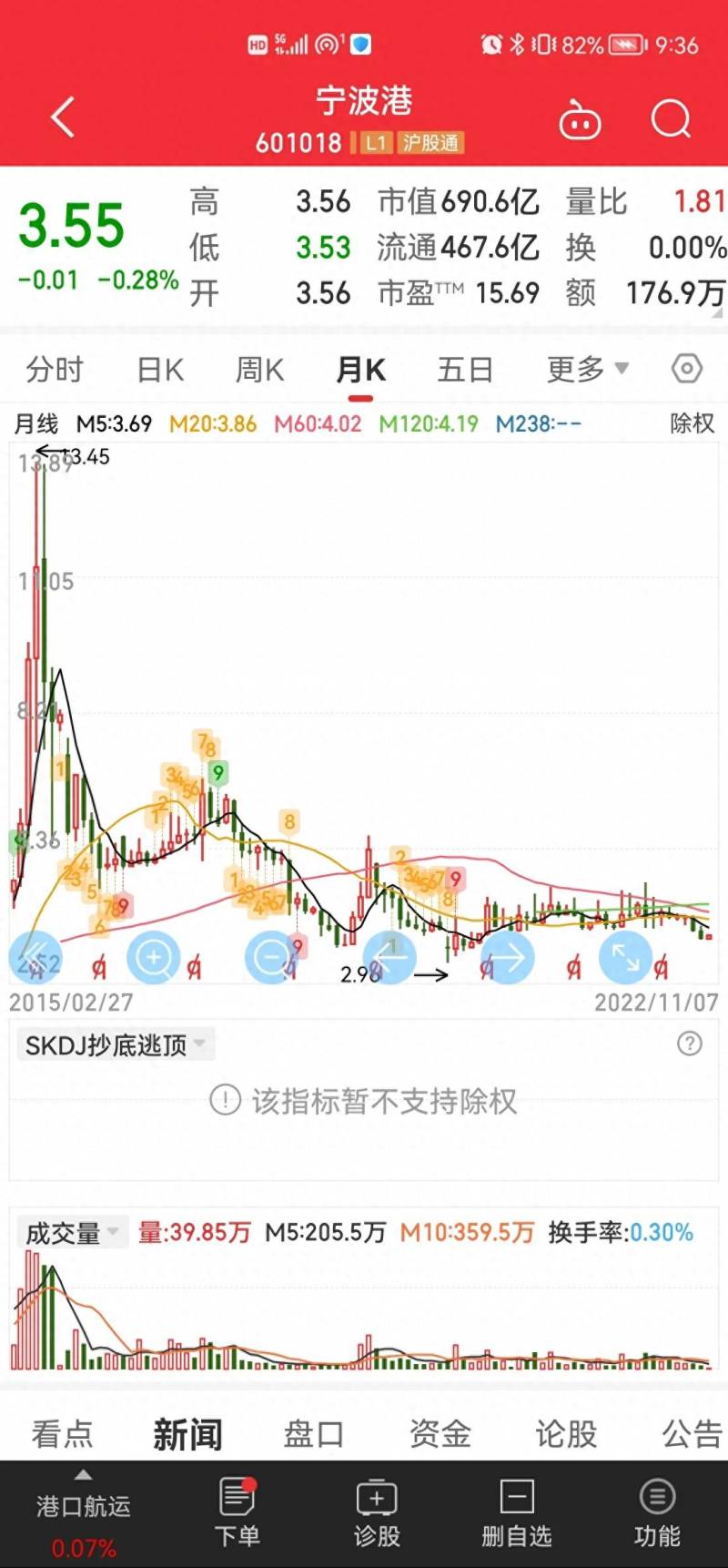 宁波港股份有限公司是什么单位？