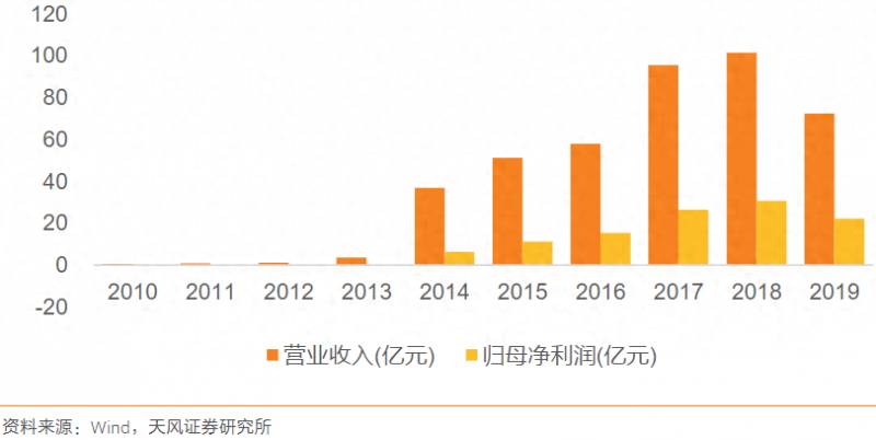 天弘基金增利宝货币基金