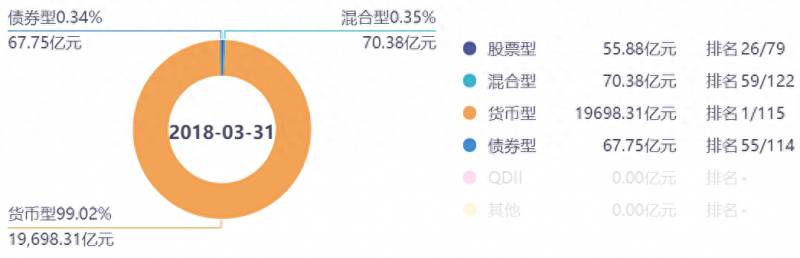 天弘基金增利宝货币基金