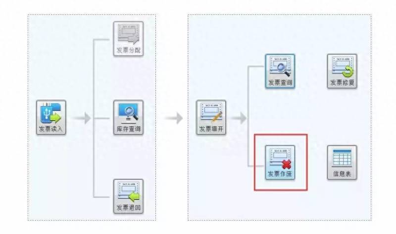 税控盘怎么申报印花税？