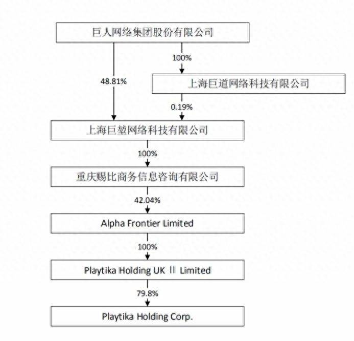 史玉柱上市公司有哪些？