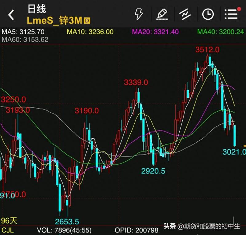 为什么有色金属股票一直下跌？