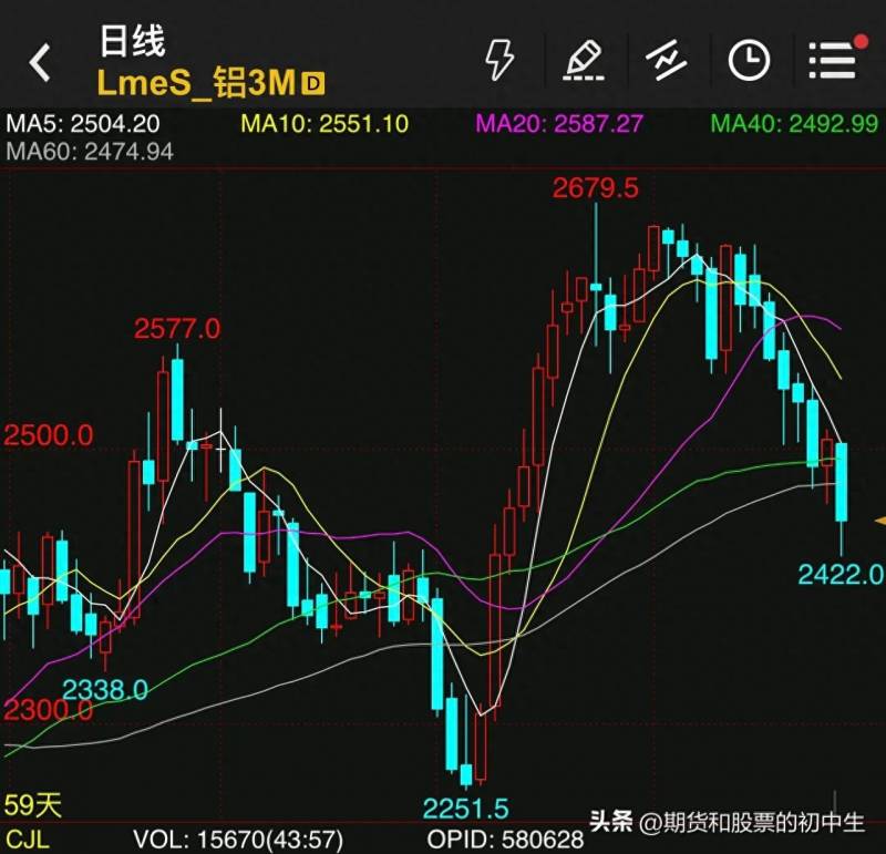 为什么有色金属股票一直下跌？