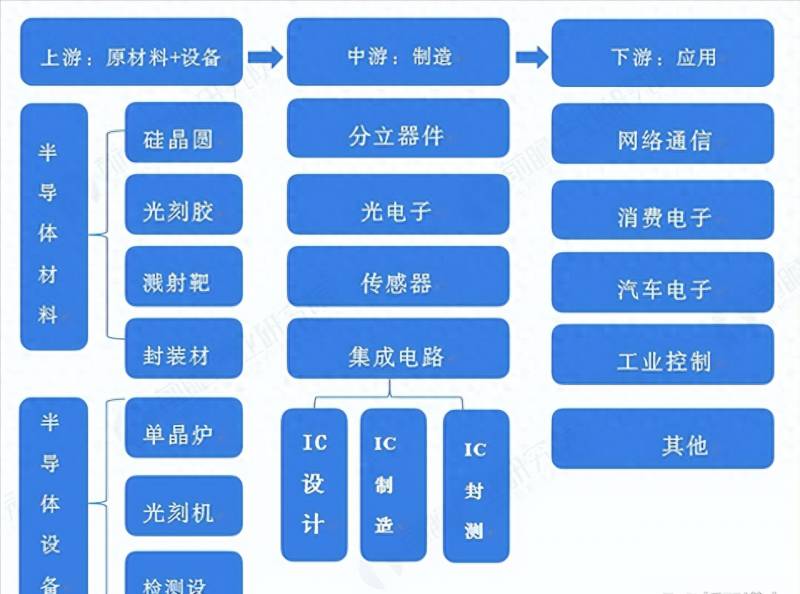 深科技半导体龙头股票有哪些半导体概念股有哪些？