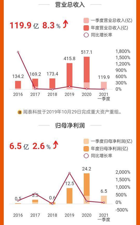 闻泰科技股票为什么那么高闻泰科技是国企还是私企？