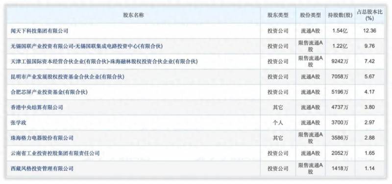 闻泰科技股票为什么那么高闻泰科技是国企还是私企？