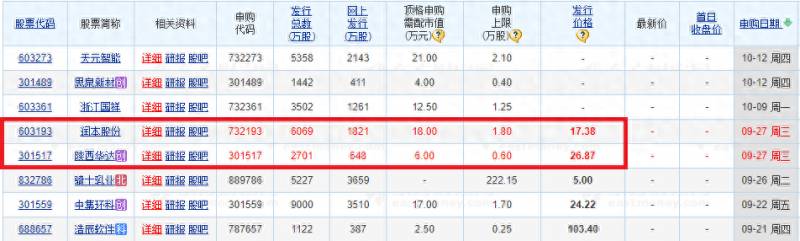 申购新股最高可以买多少股？