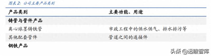 芜湖新兴铸管有限责任公司股票代码多少？