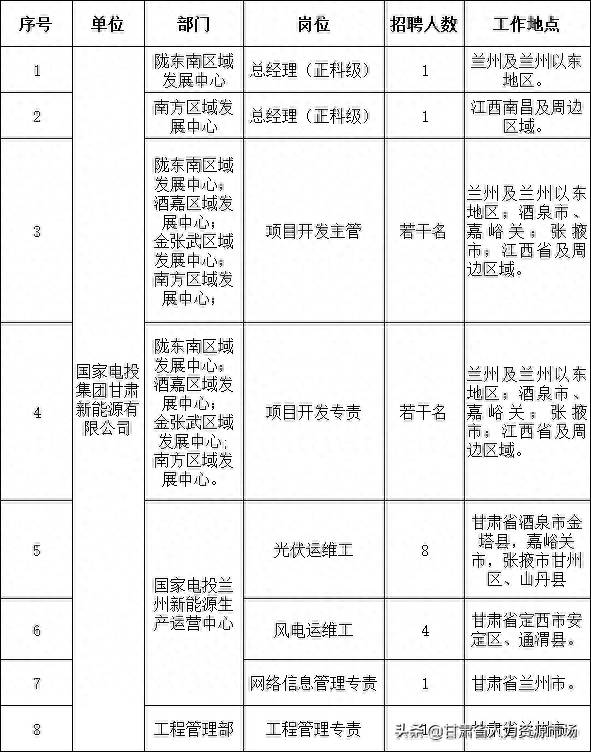 甘肃电投是国企吗？