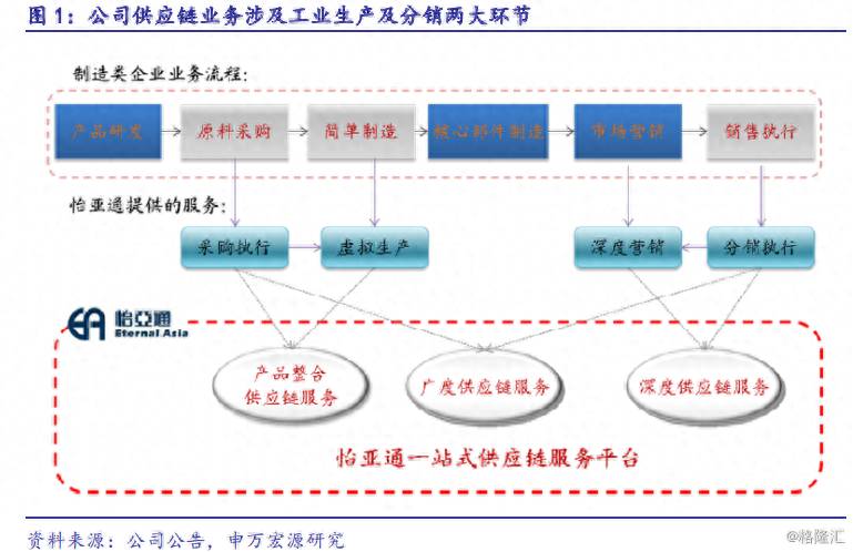 怡亚通股票为什么跌股票怡亚通这样的价格能不能买？