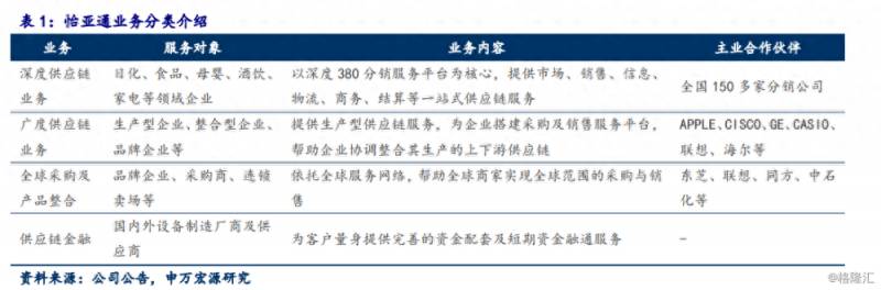 怡亚通股票为什么跌股票怡亚通这样的价格能不能买？