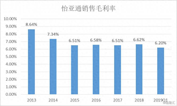 怡亚通股票为什么跌股票怡亚通这样的价格能不能买？