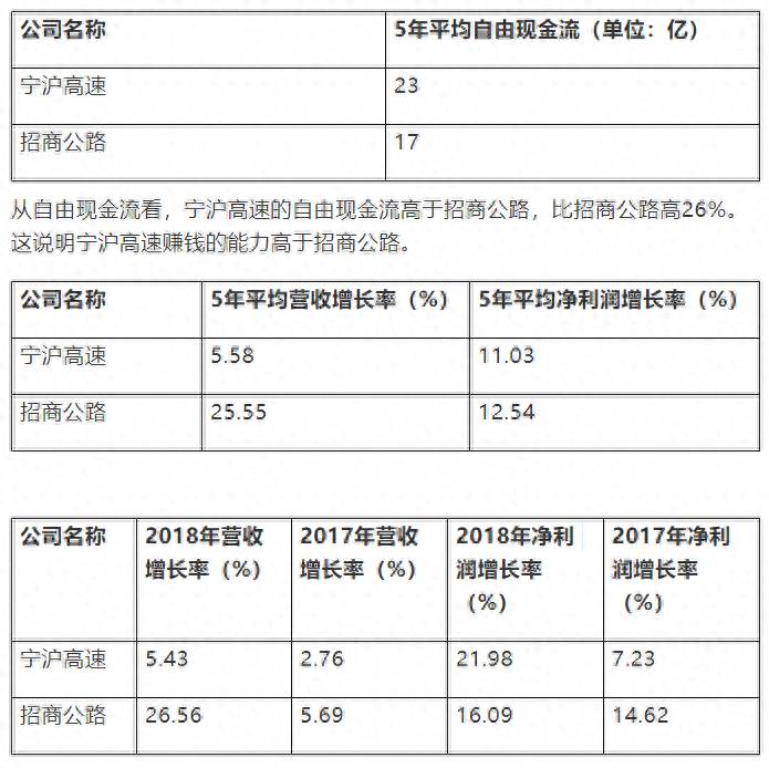 宁沪高速是从哪到哪？