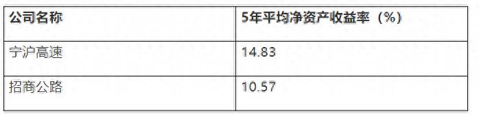 宁沪高速是从哪到哪？