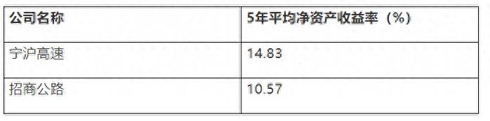 宁沪高速是从哪到哪？