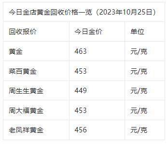 上海黄金交易所今日实时行情