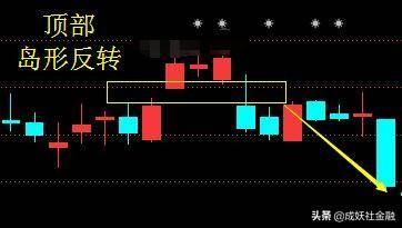 什么叫股票孤岛反转？