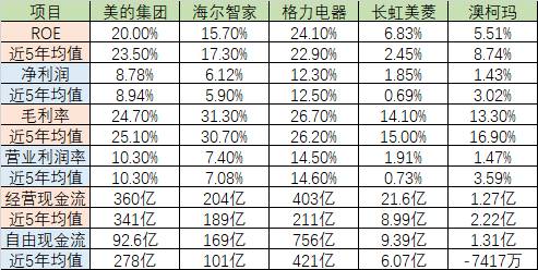 格力今天股票多少000651？