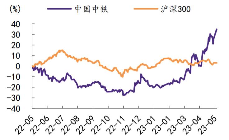 中国铁路股份有限公司股票代码是多少？