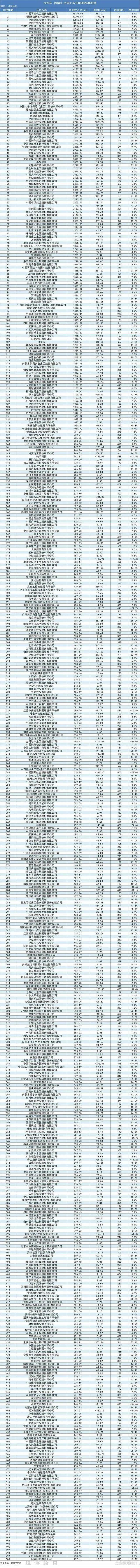 中国铁路股份有限公司股票代码是多少？