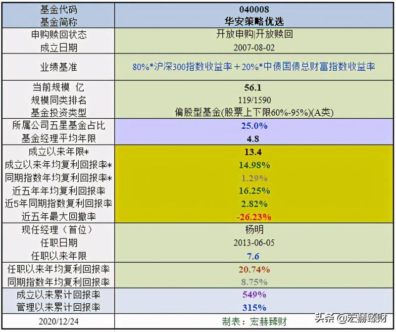 华安策略基金净值