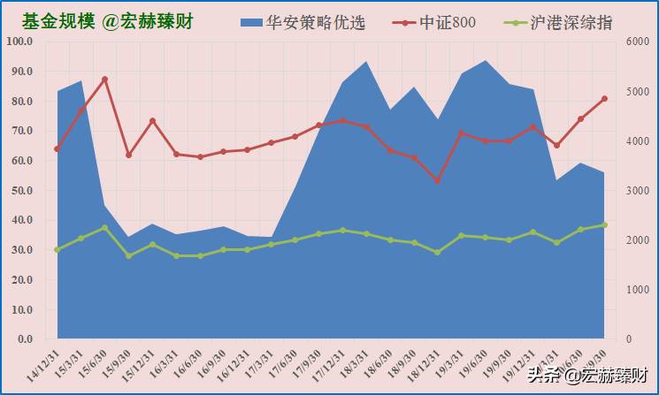 华安策略基金净值