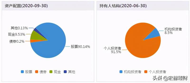 华安策略基金净值