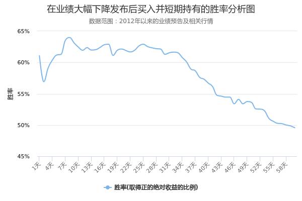 麦迪电气股票如何？