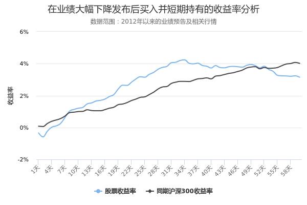 麦迪电气股票如何？