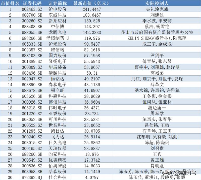 昆山2023年上市公司有哪些？