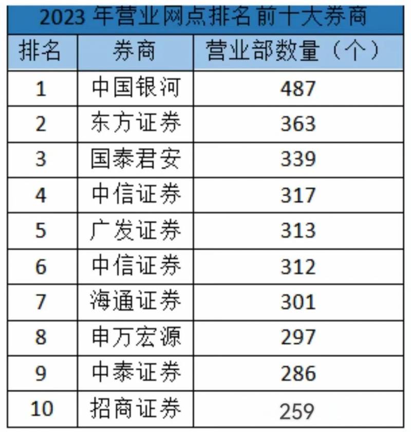 中信证券推荐的基金好吗？