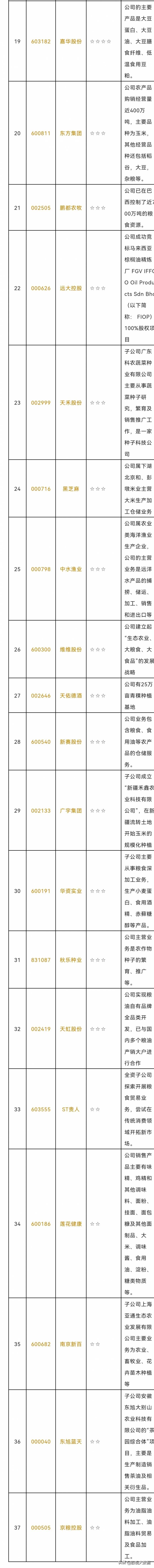 粮食股票龙头股为什么不涨？