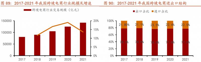 e网购股票涨了多少股票涨一点多少钱？