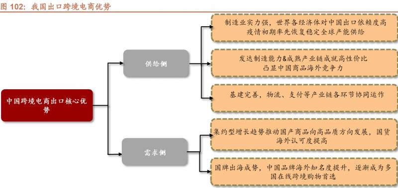 e网购股票涨了多少股票涨一点多少钱？