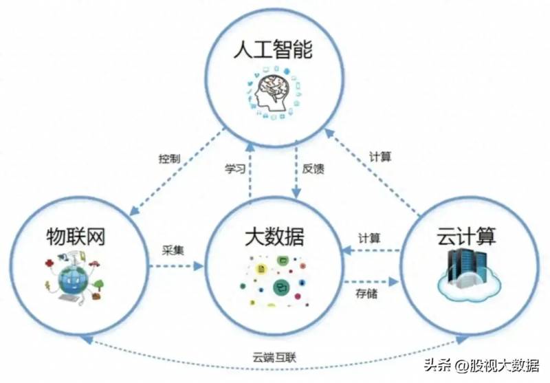 最新云计算股票有哪些？