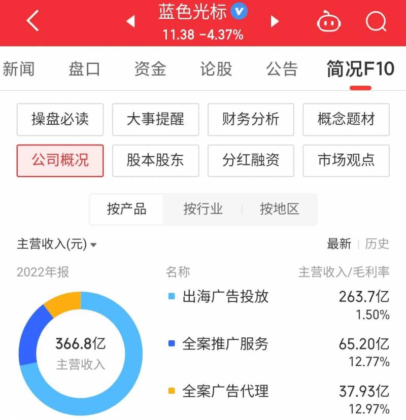 蓝色光标这只股票怎么样蓝色光标与顺时科技有什么不？