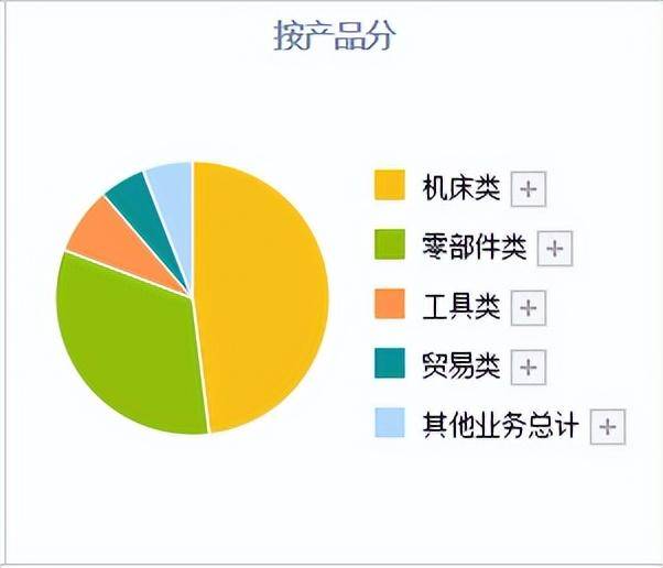 机床属于什么股票板块的？