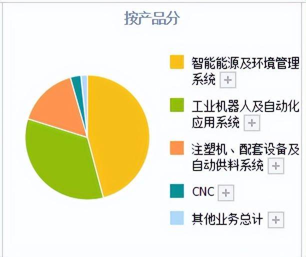 机床属于什么股票板块的？